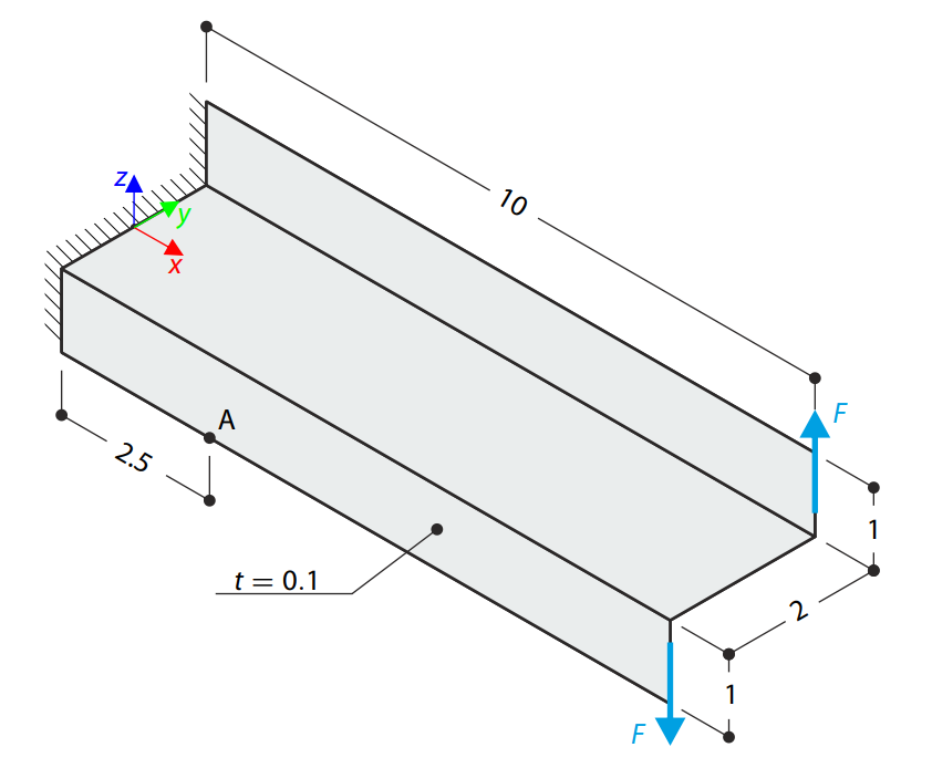 Z-Section Cantilever