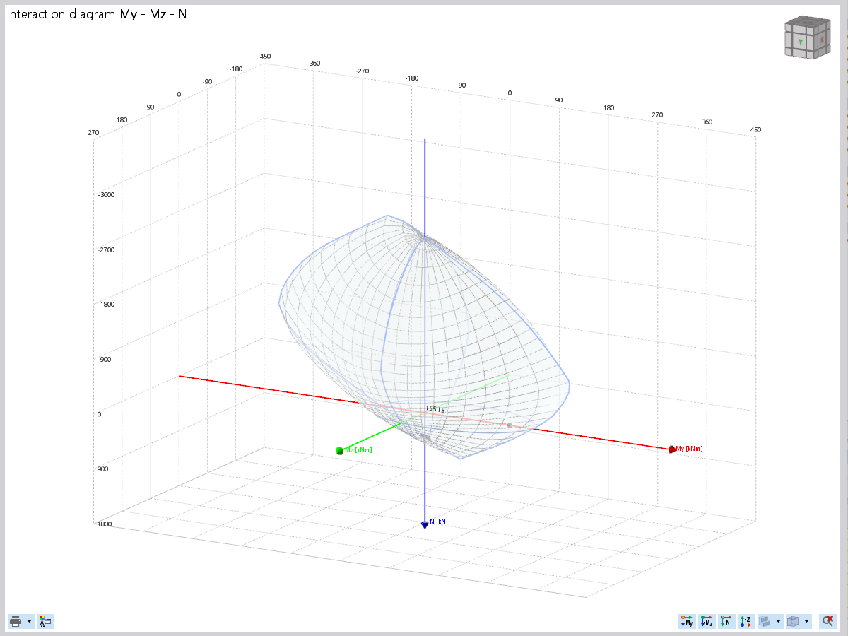 Concrete Design | My-Mz-N Interaction Diagram (3D)