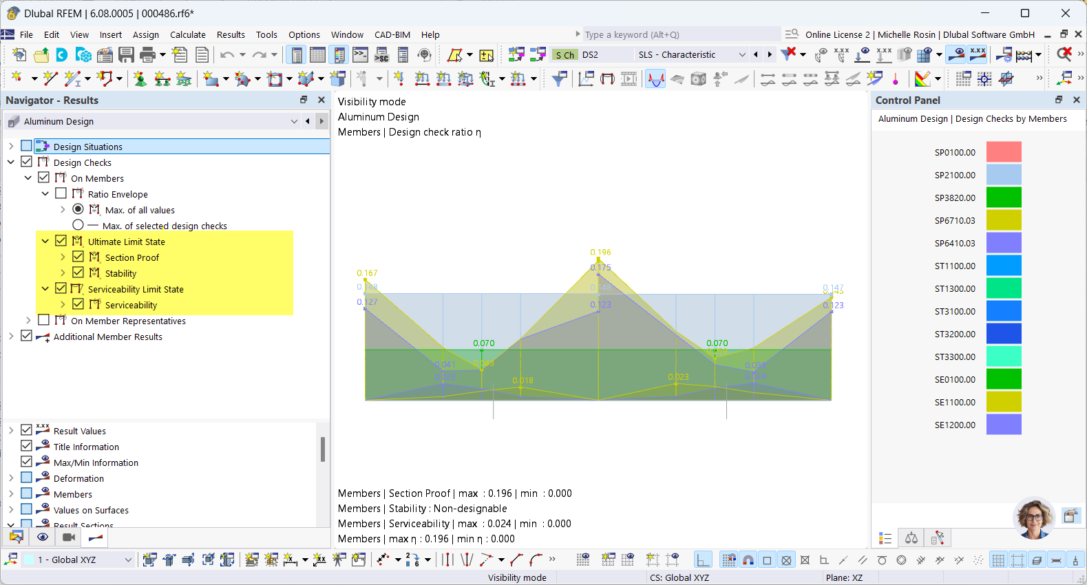 Navigator – Results – Design Ratio by Limit State and Design Type