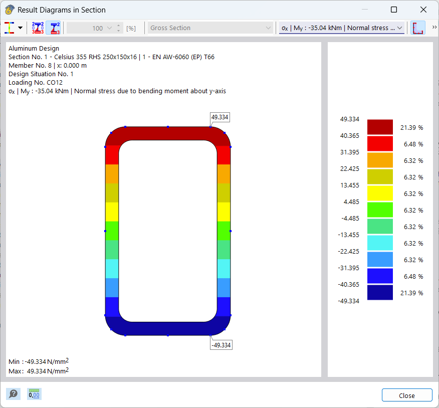 Result Diagram on Section