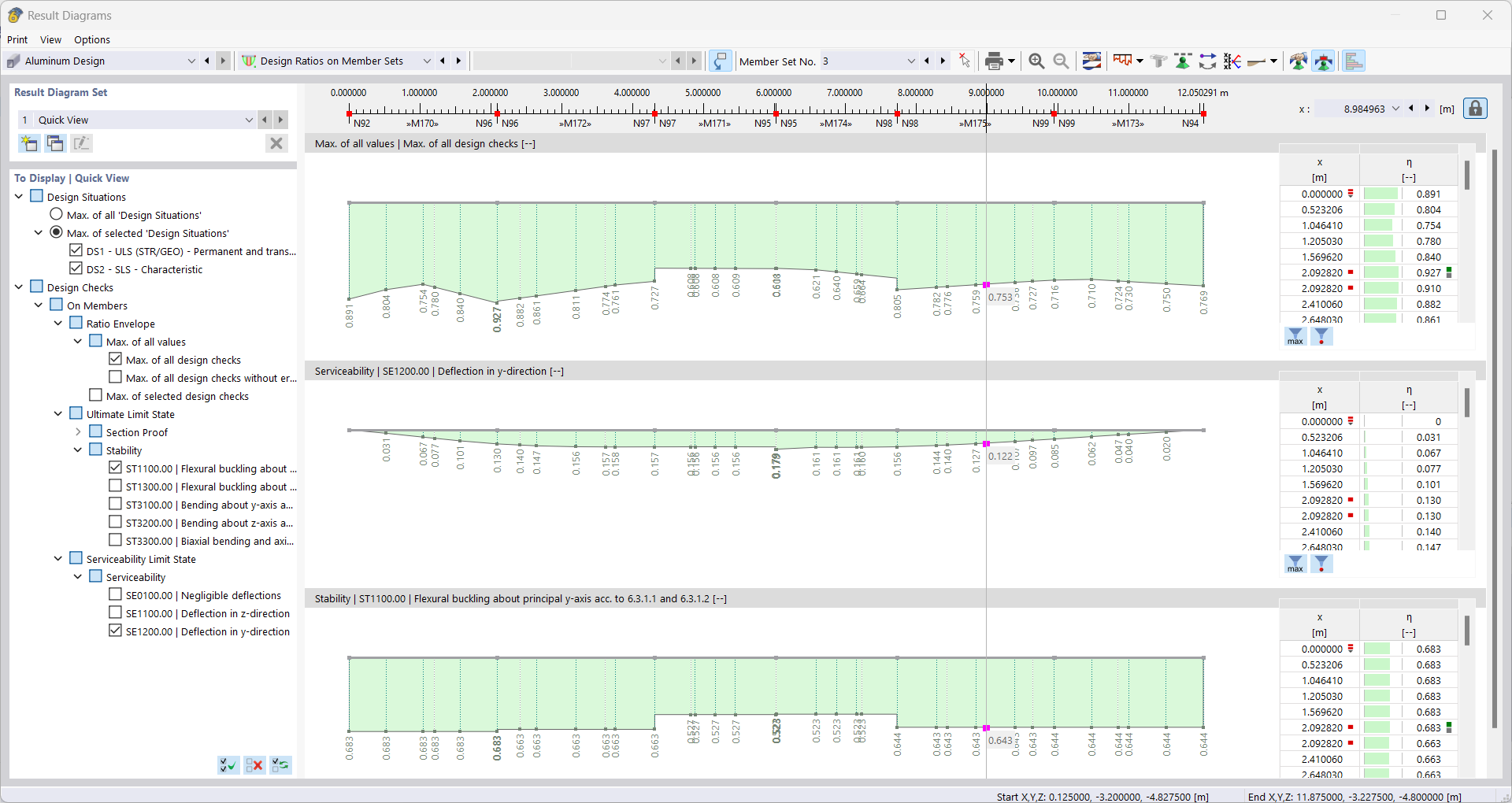 Result Diagrams of Aluminum Design