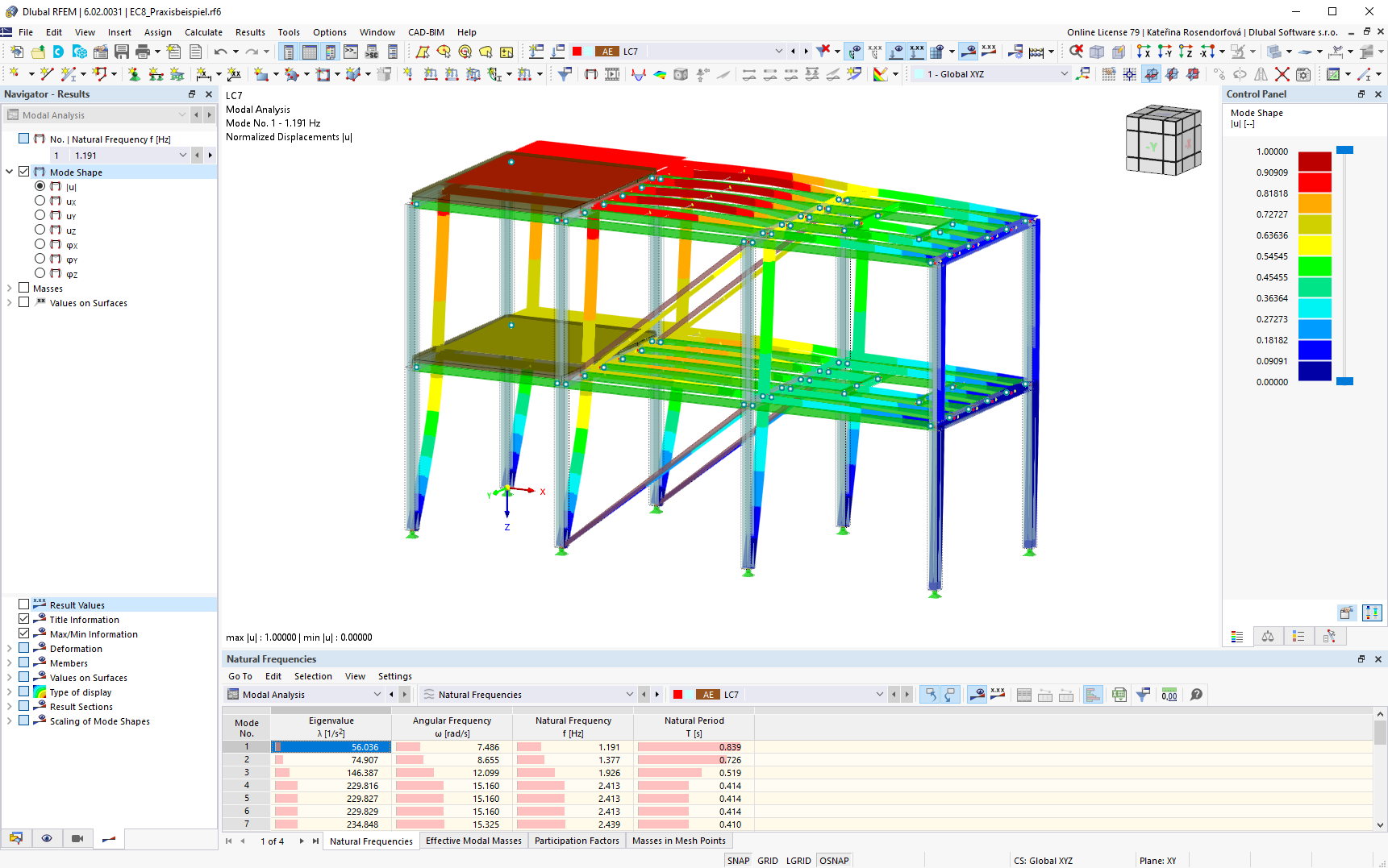 Results of Modal Analysis in Work Window and Table