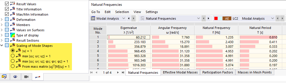 Scaling of Mode Shapes