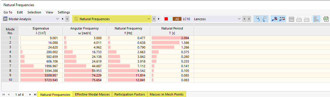 Result Category "Natural Frequencies" for Modal Analysis