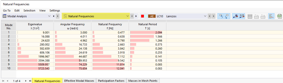 "Natural Frequencies" Tab in Table