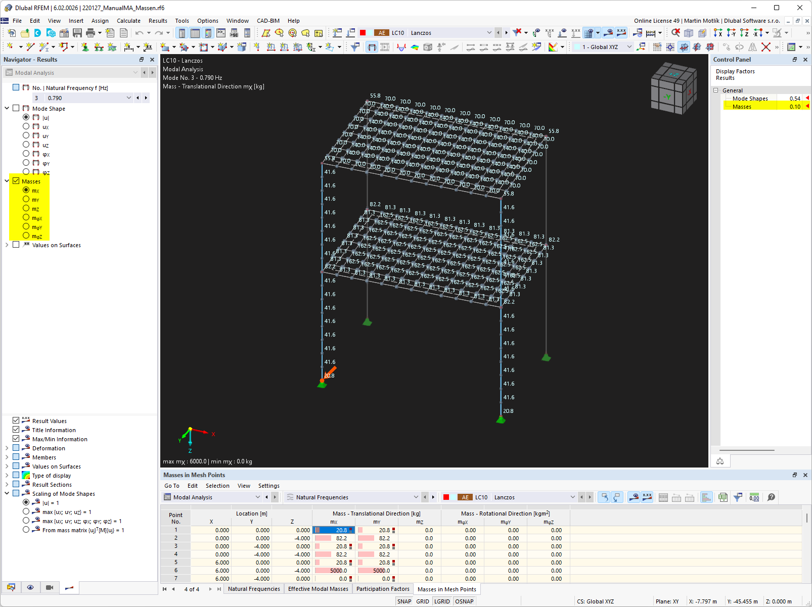 Graphical Display of Masses m-x