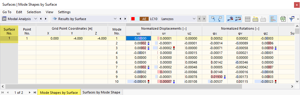 Results by Surface in Table for Modal Analysis