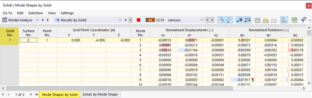 Results by Solid in Table for Modal Analysis