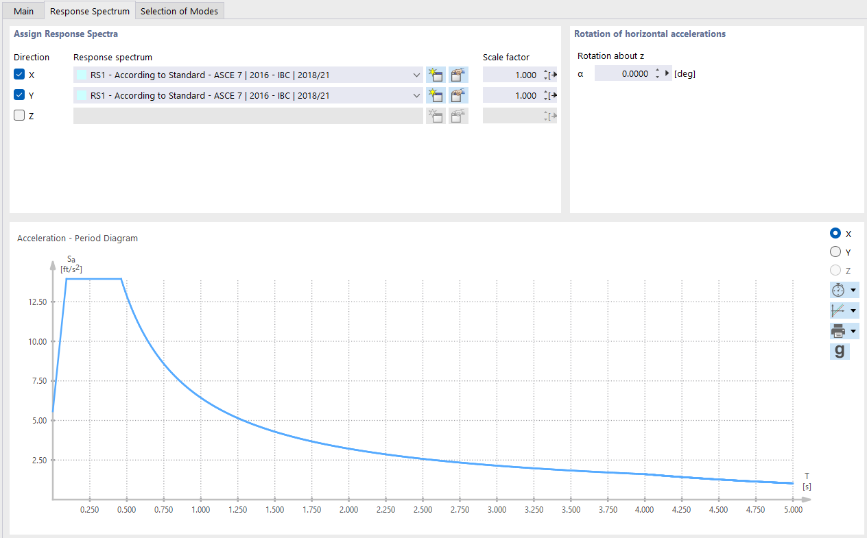 Specifying Response Spectra for Directions