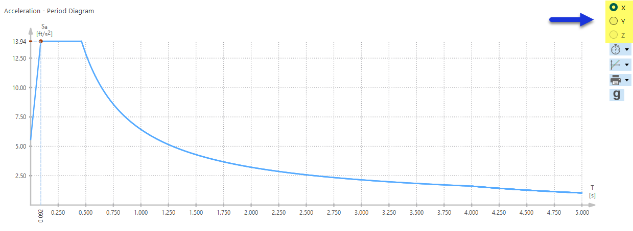 Selecting Direction for "Acceleration – Period Diagram"