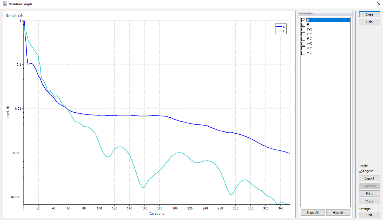 Residual graph for convergence monitoring