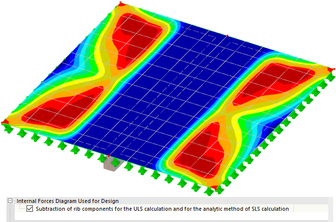 Result of Surface Design with Subtraction of Rib Components