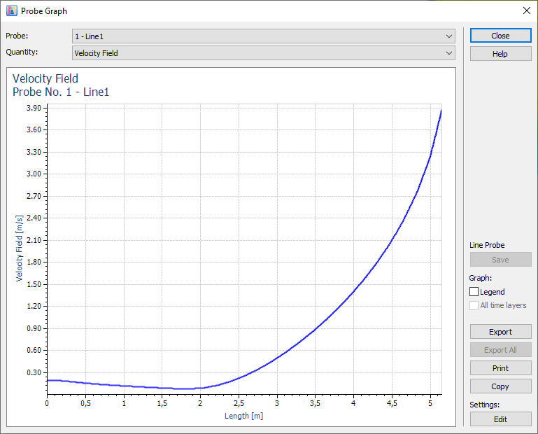 Probe Graph