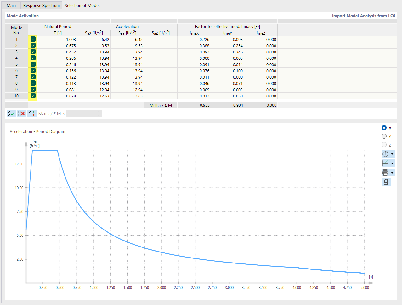 Defining Mode Shapes for Response Spectrum Analysis