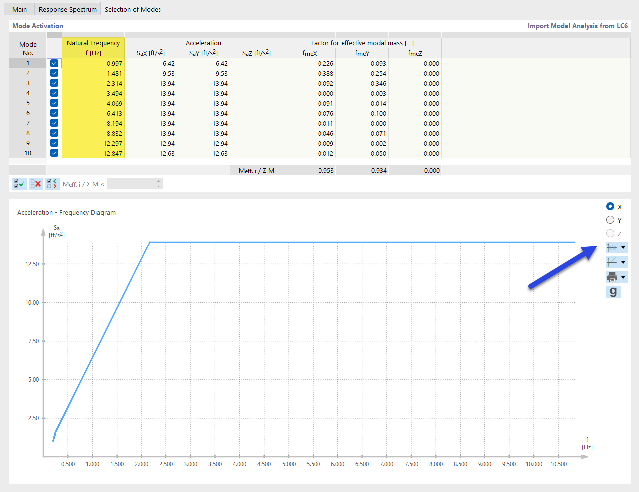 Displaying Natural Frequencies in Diagram and Table