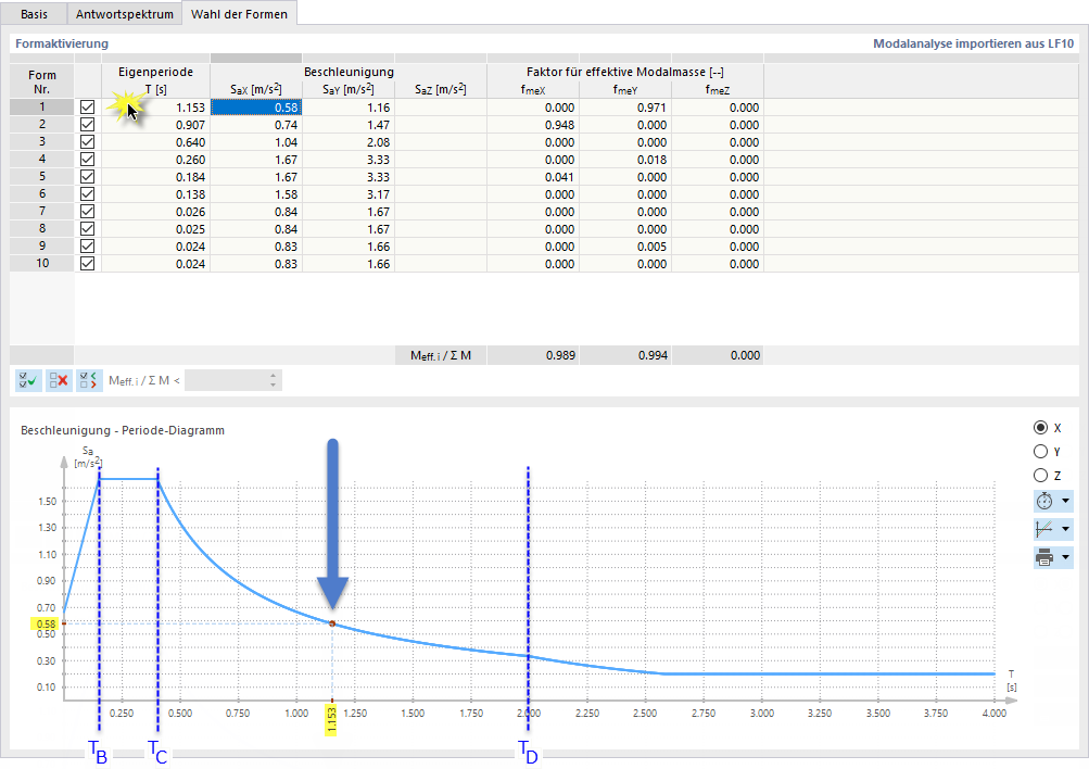 Interaction Between Table and Diagram