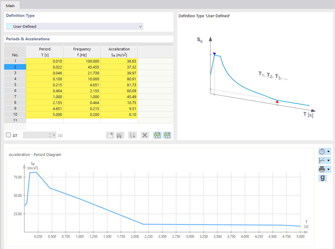 Describing User-Defined Response Spectrum in Table