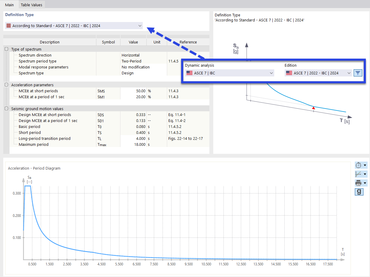 Generating Response Spectrum According to Standard