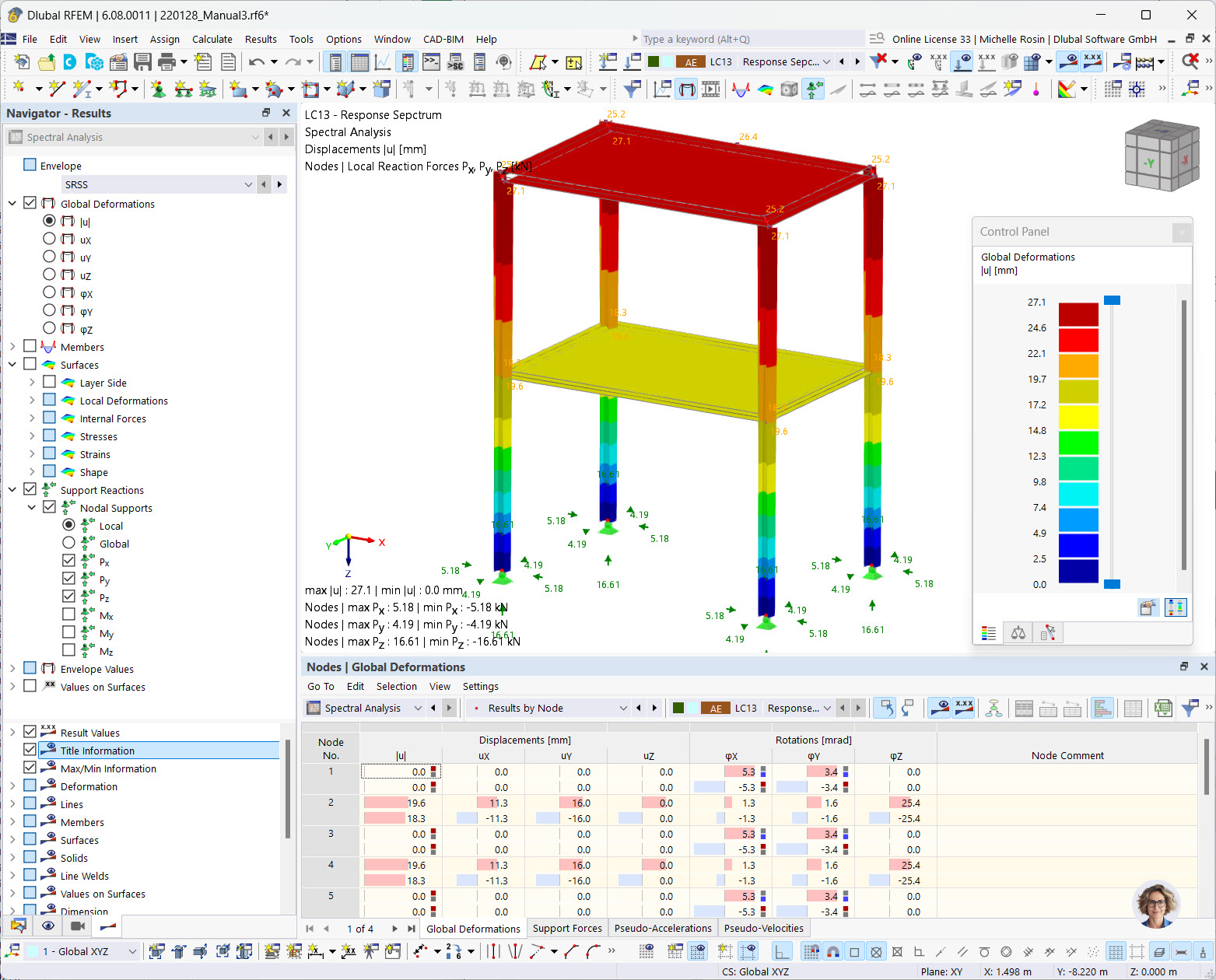 Results of Spectral Analysis in Work Window and Table