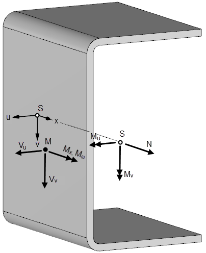 Sign Convention for Internal Forces and Moments on Positive Cut Side