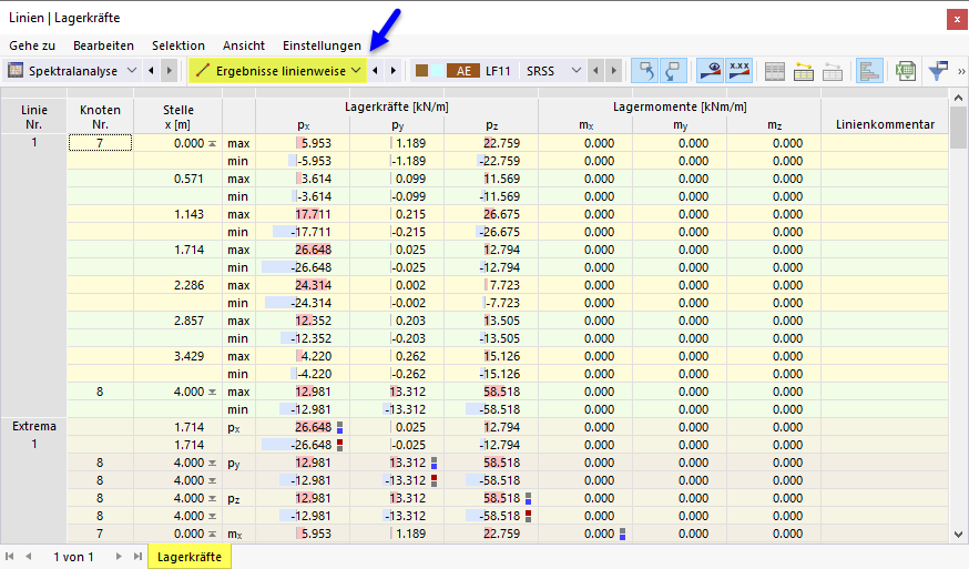 Results by Line in Table for Spectral Analysis