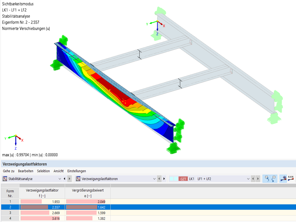 Critical Load Factor on FEA Model