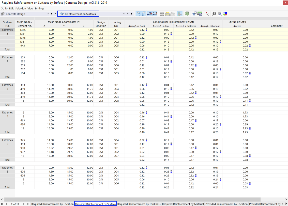 Table "Required Reinforcement by Surface"