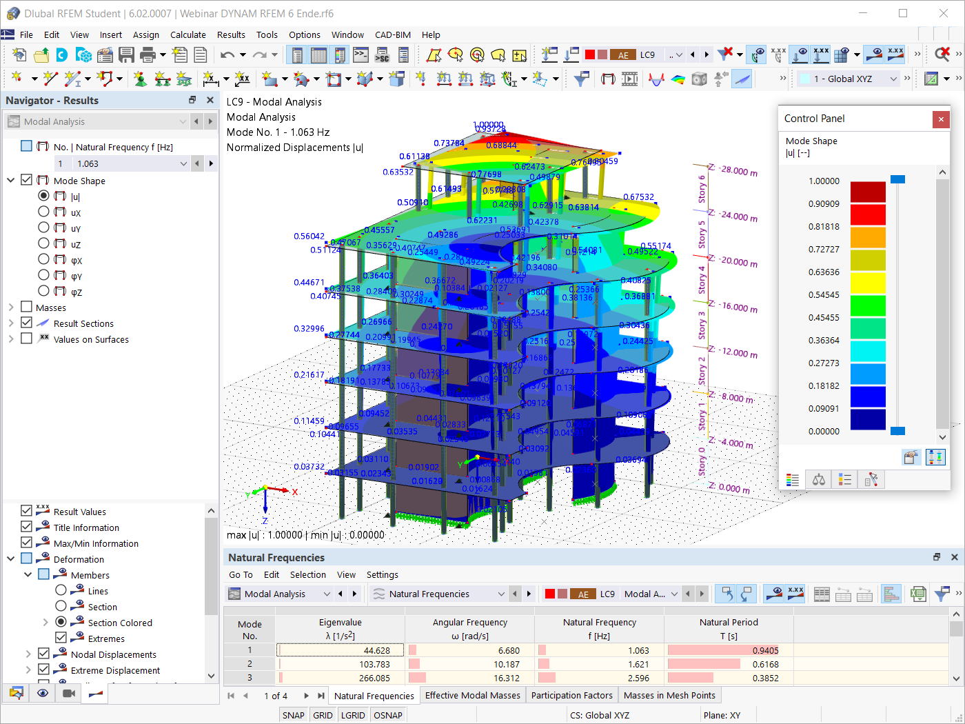 Modal Analysis Results in Graphical and Tabular Form