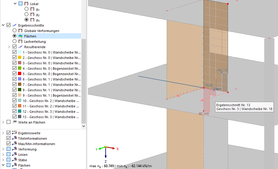 Result section on the model