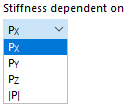 Selecting Support Force