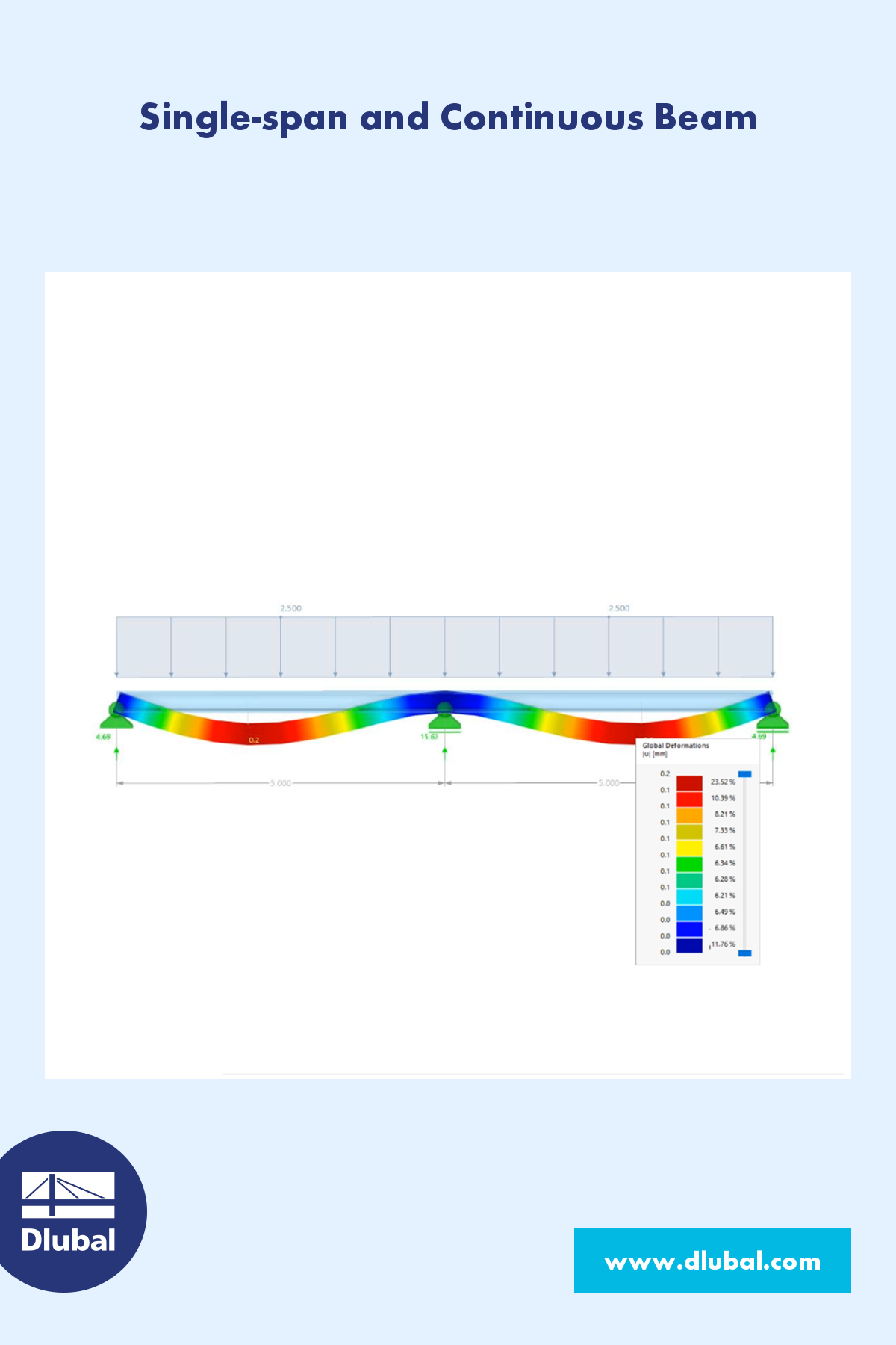 Single-Span and Continuous Beam