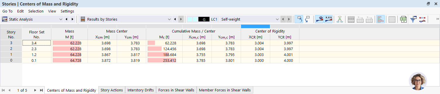 Result Table "Centers of Mass and Rigidity"