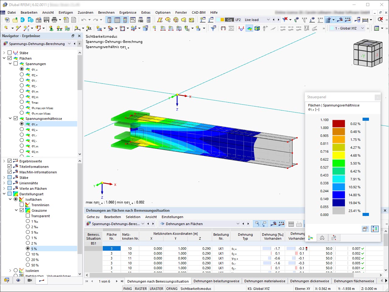 Feature 002433 | Stress-Strain Analysis with Gray Zone Display