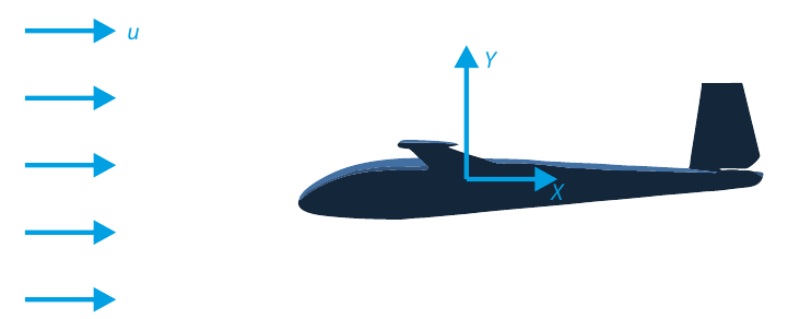 CFD Simulation of Flow Around Glider