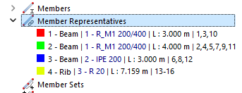 Member Representatives in Navigator