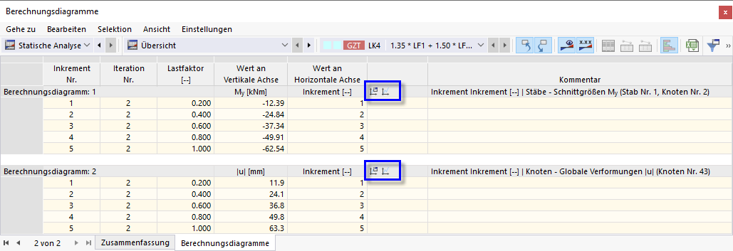 Table "Calculation Diagrams" with Results of Load Increments