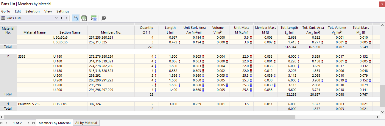 Parts List of Members in Table