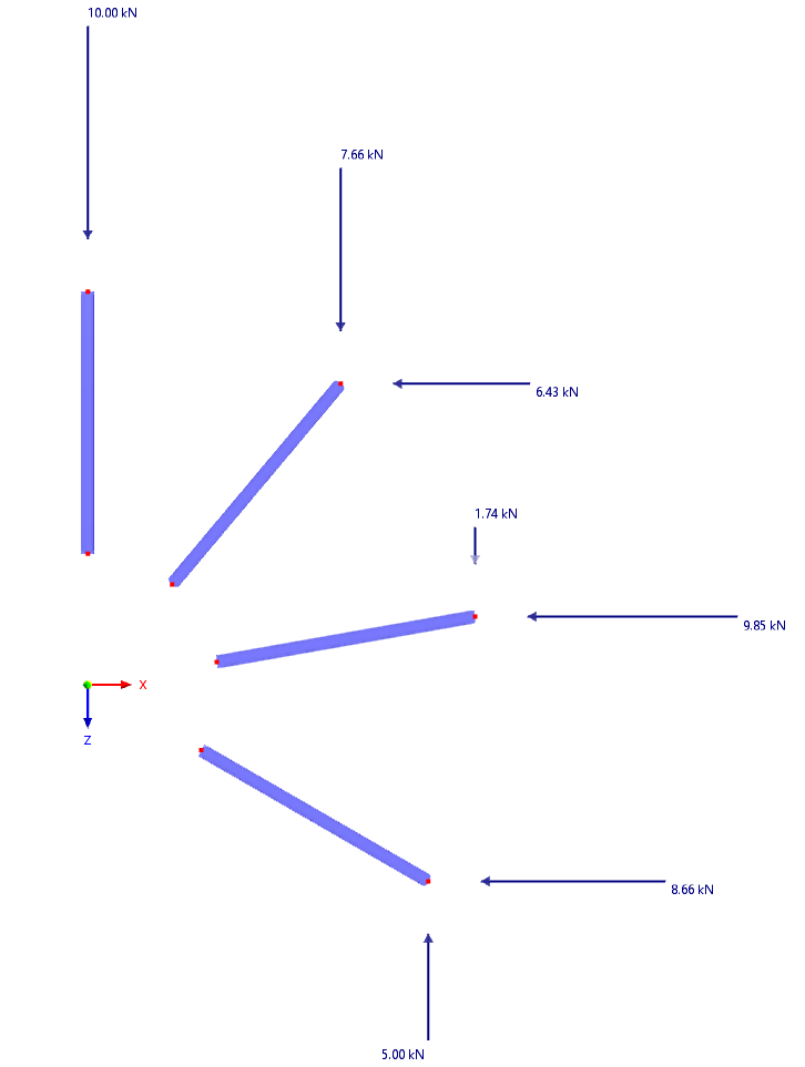 Adjusted Nodal Loads when Rotating 40 ° Three Times