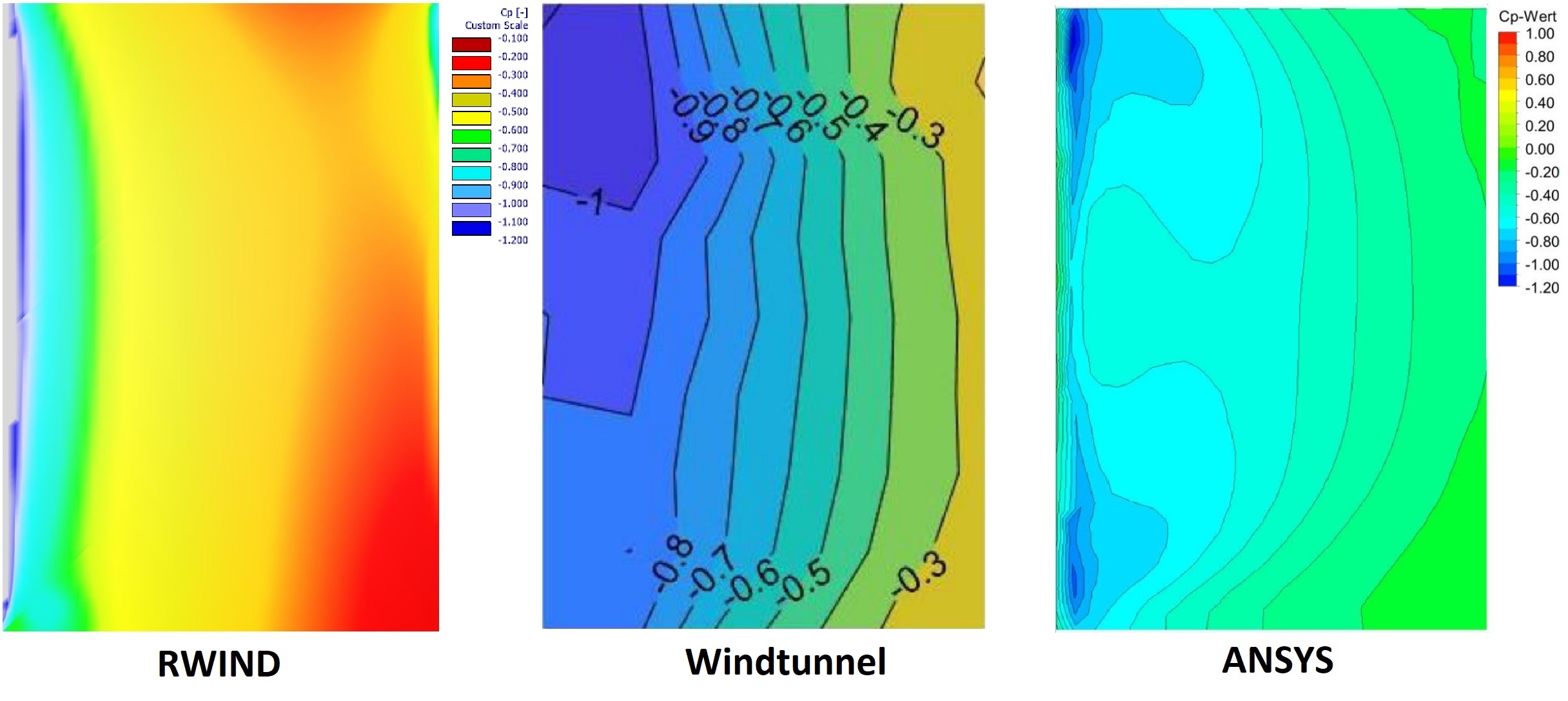 Side View for Longitudinal Flow