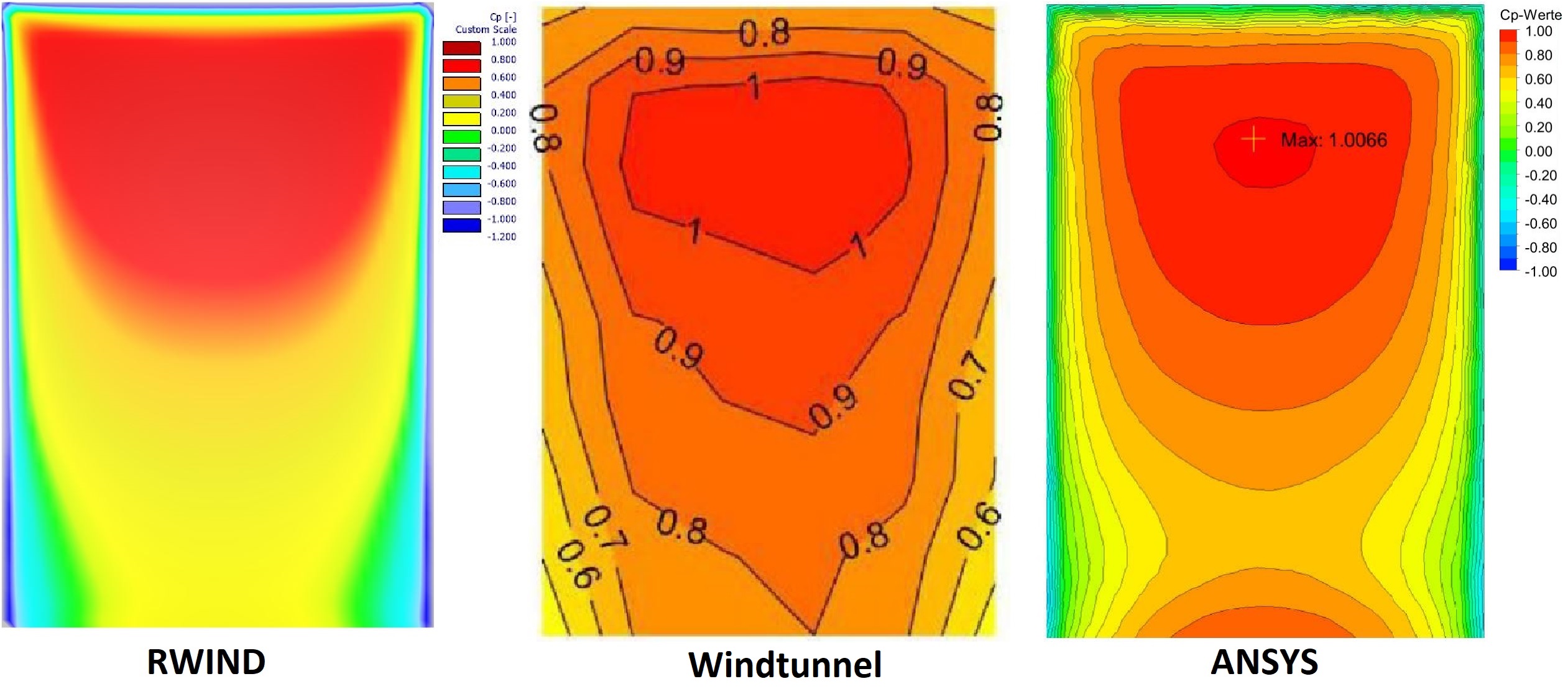 Front View with Transversal Flow