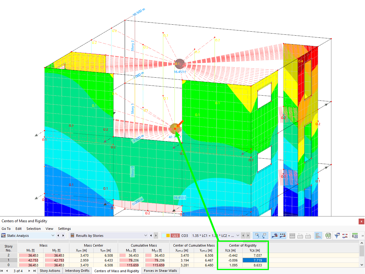 Tabular and Graphical Output of Center of Rigidity