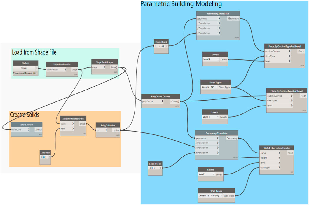 The logic behind the developed algorithm in terms of Revit Dynamo to link between the GIS shapefile and parametric BIM model