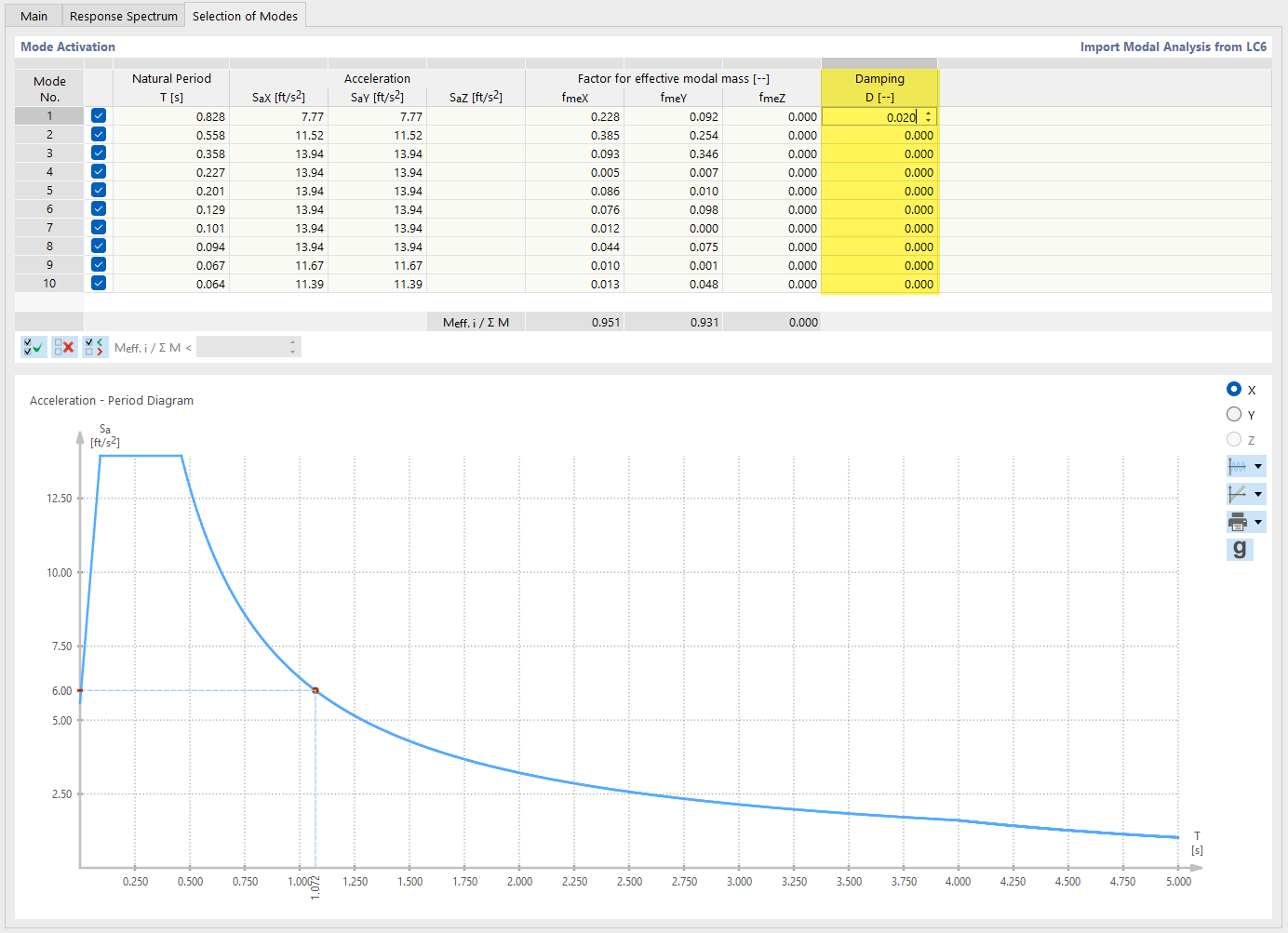 Defining Damping for CQC Combination Rule for Mode Shapes