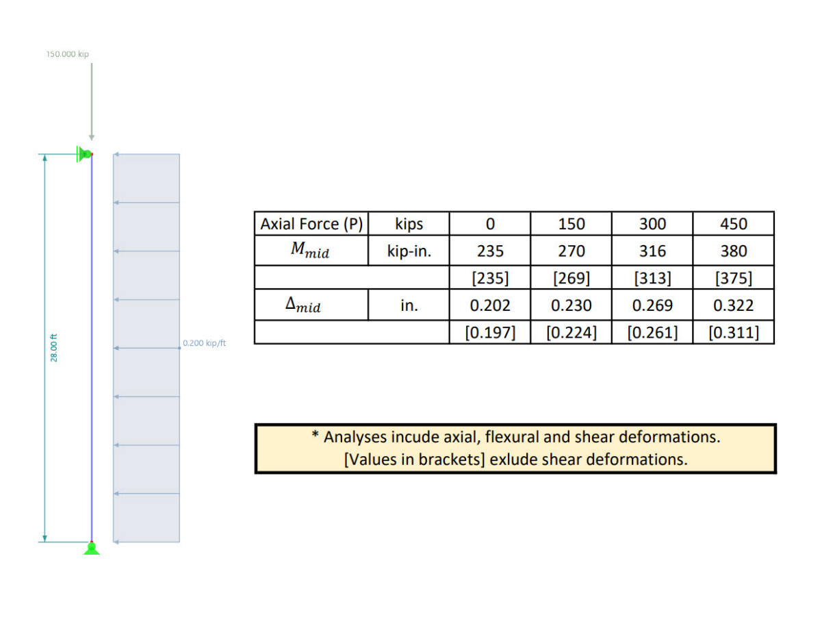 KB 001759 | Consideration of Second-Order Effects in RFEM 6 and RSTAB 9