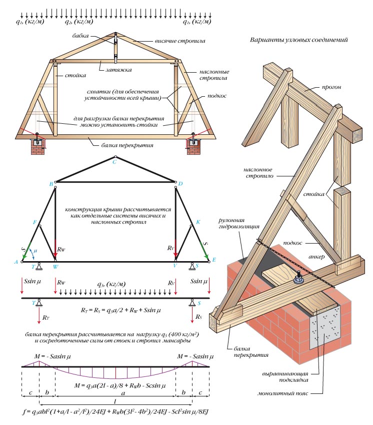 Model ID 448 | A-03-F081_Mansard Roof