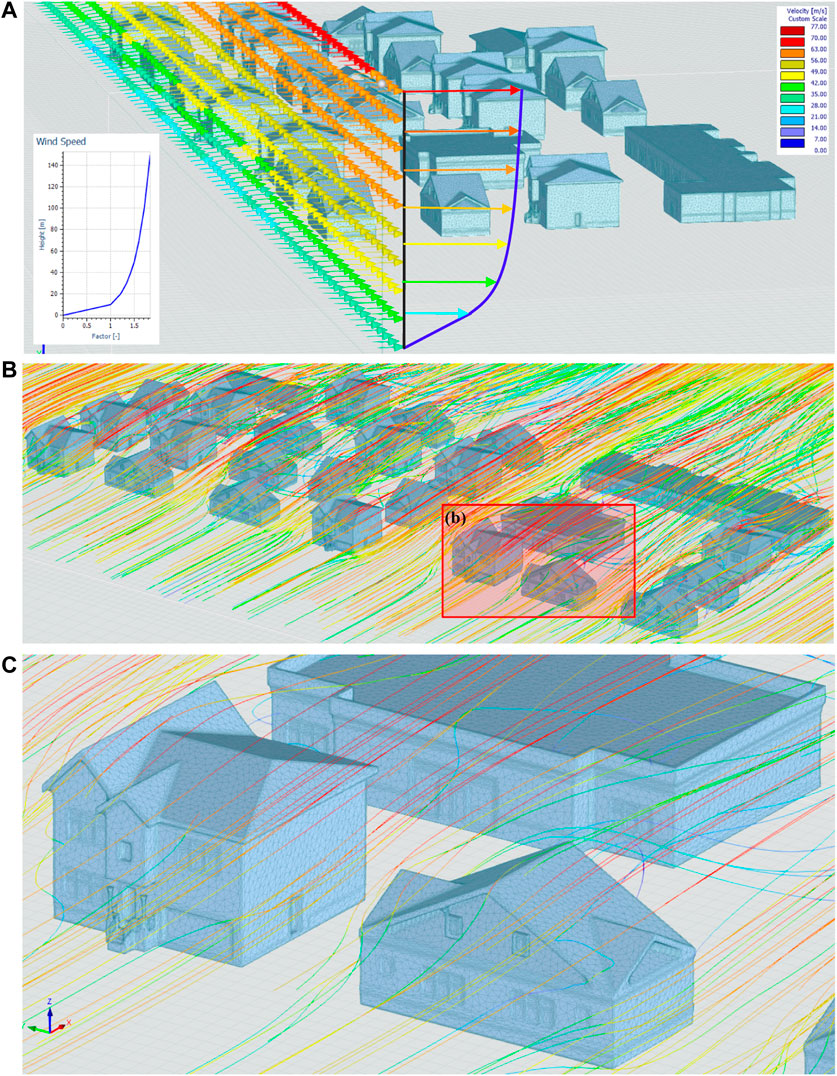 FIGURE 6. The modeled digital wind tunnel along with the resulted wind flow across the community (A) Digital wind tunnel setting; (B) Wind flow across the community; (C) Close-up view on the modeled wind flow.