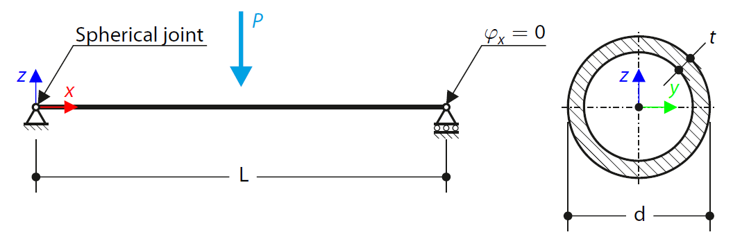 VE #ng_verificationexample# | Beam in Flexure According to ADM 2020 - RFEM 6