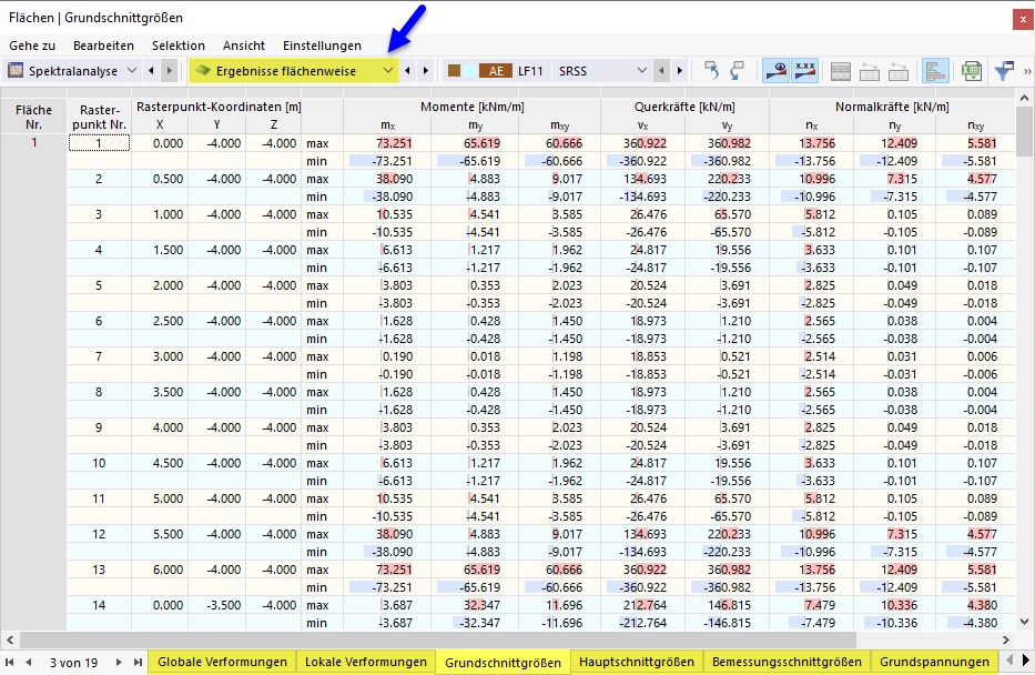 Results by Surface in Table for Spectral Analysis