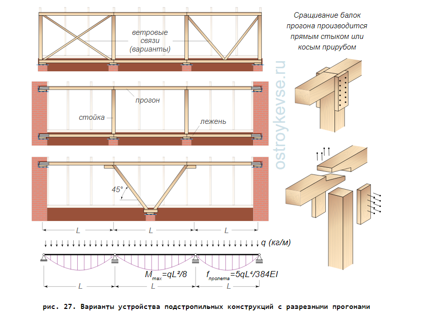 Model 000451 | Purlin with Parameters