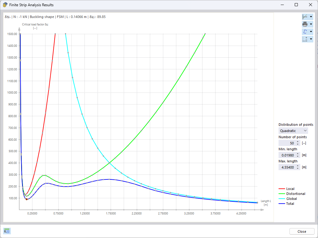 KB 001801 | Result Diagram of Critical Load Analysis